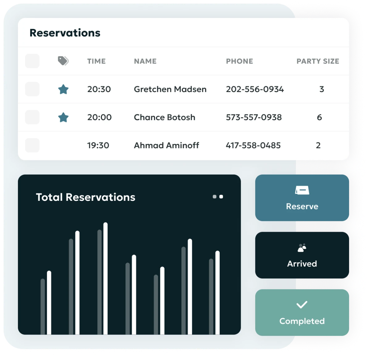 Comprehensive reservation management