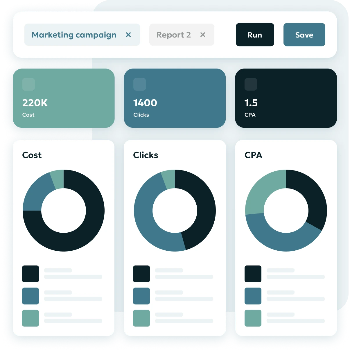 Marketing & promotion reports