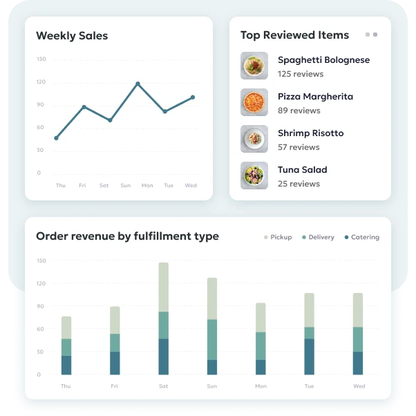 Operational & performance tracking